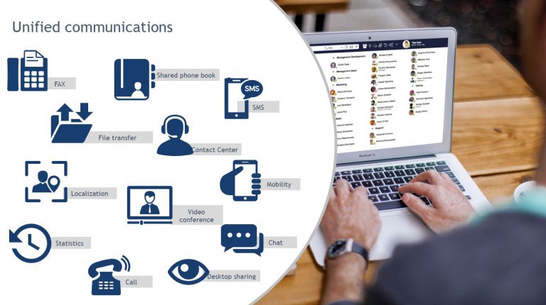 Unified Communication