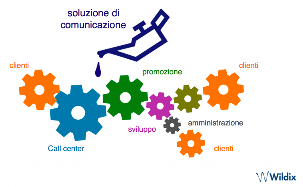 Master Unified Communications